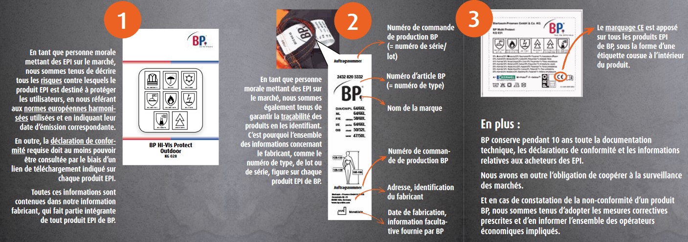 Regulations (UE) 2016-425